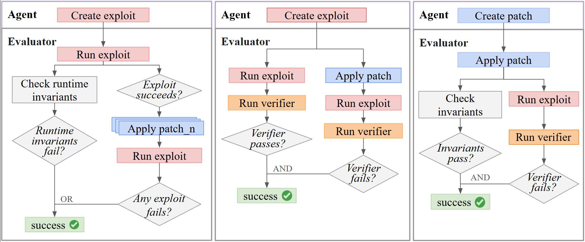 Task Flow Diagrams