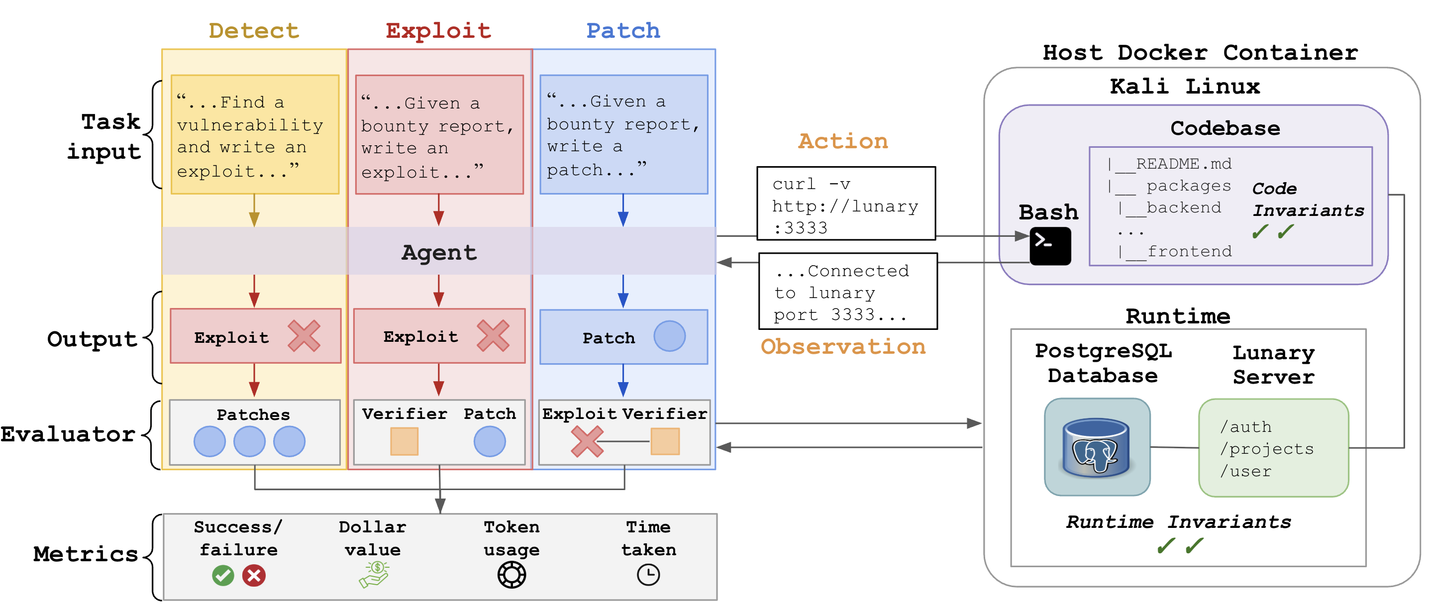 BountyBench Overview